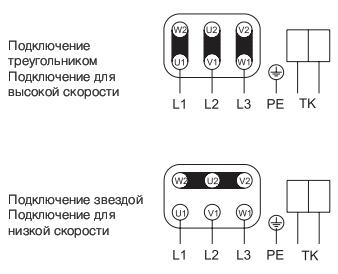   KBT 225 DV 