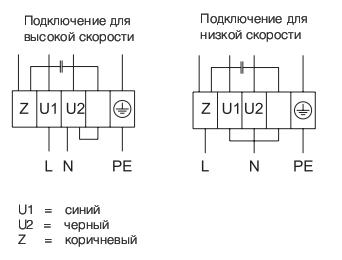   DVSI 225EV