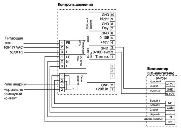   DVC 450-PK EC