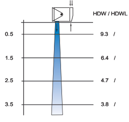 HDW    