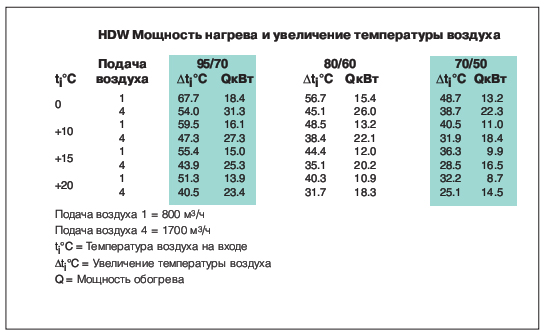 HDW      