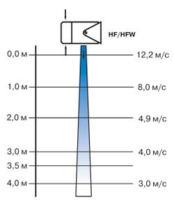 HF0    