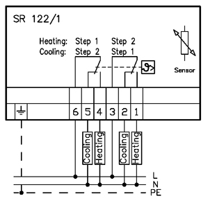   SR122