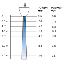 PGDLW    