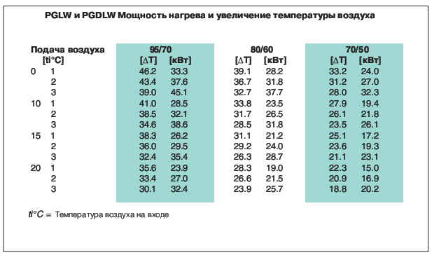 PGDLW      