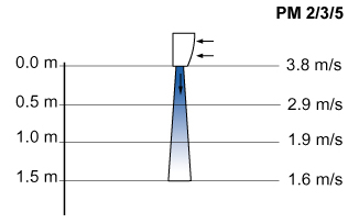 PM3    