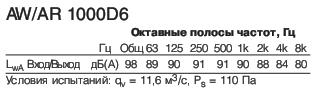 AR 1000D6  