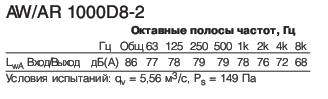 AR 1000D8-2  