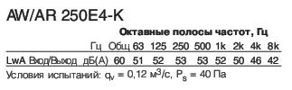 AR 250E4-K 