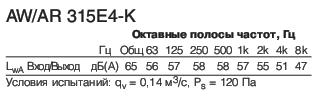 AW 315E4-K  