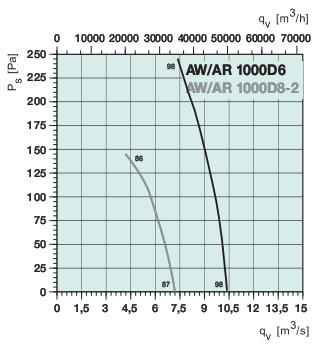 AW 1000D8-2   