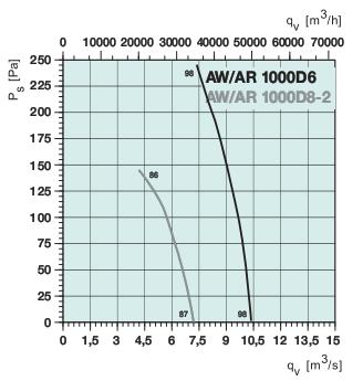 AR 1000D8-2   