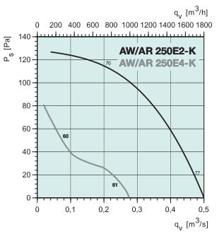 AR 250E4-K   