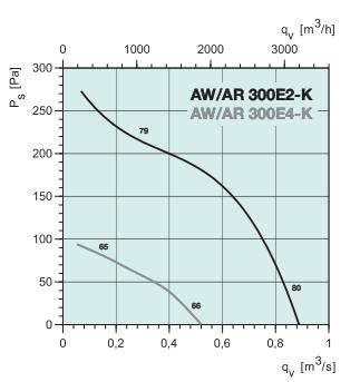 AR 300E2-K   