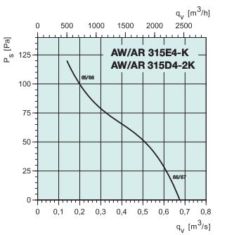 AR 315E4-K   