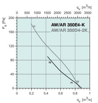 AR 350E4-K   