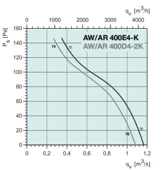 AR 400E4-K   