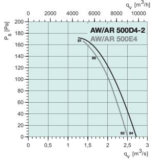 AR 500D4-2   