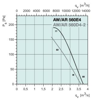 AR 560E4   