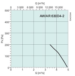 AR 630D4-2   