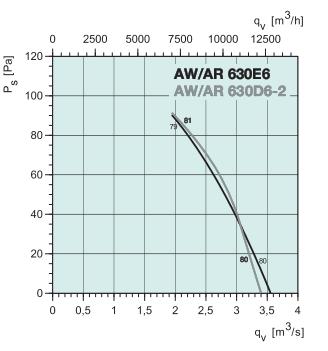 AR 630D6-2   