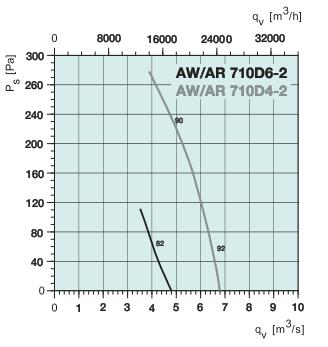 AW 710D6-2   