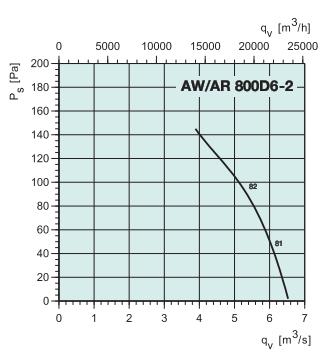 AW 800D6-2   