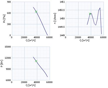 AXC 1000-10/18°-4   