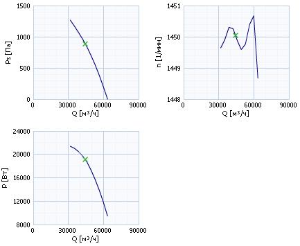 AXC 1250-12/14°-4   