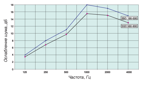   SSD 310/311