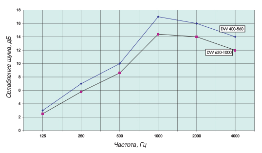 SSVE/SSVE-F/SSVEL/SSVEL-F 800