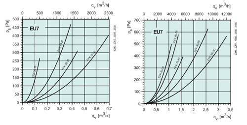 FFK 100-50 EU7