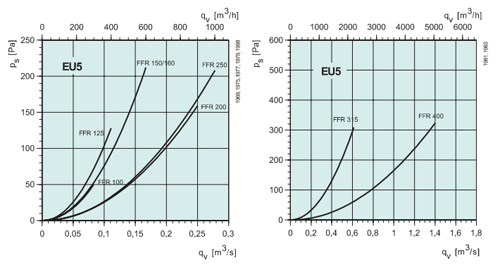 FFR400 EU5