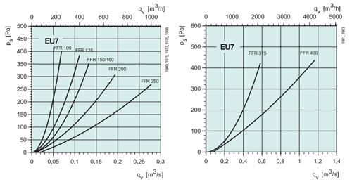 FFR150 EU7