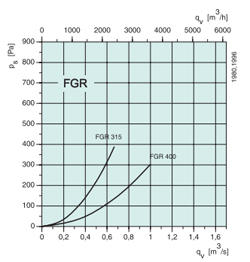 FGR 315