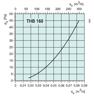   THB 160