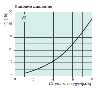  VK 60-30