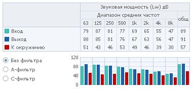 Полосы частот 1 K 160 EC