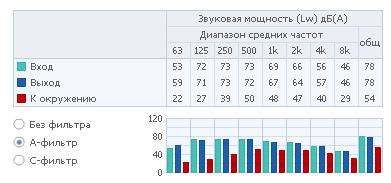 Полосы частот 2 K 160 EC