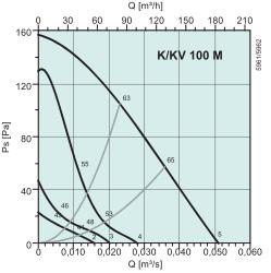 K100M  