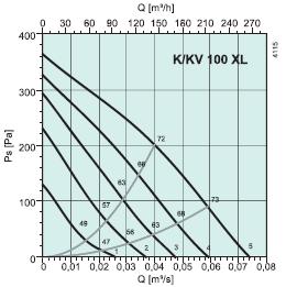 KV100XL  