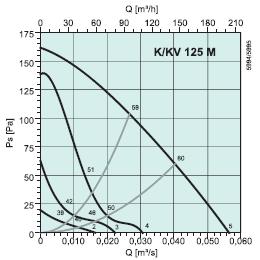 KV125M  