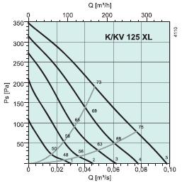 KV125XL  