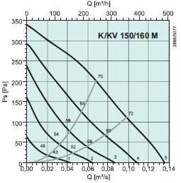 KV160M  