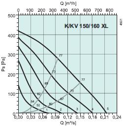 KV160XL  