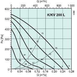 KV200L  