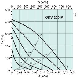 KV200M  