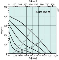 KV250M  