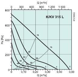 KV315L  