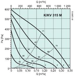 K315M  